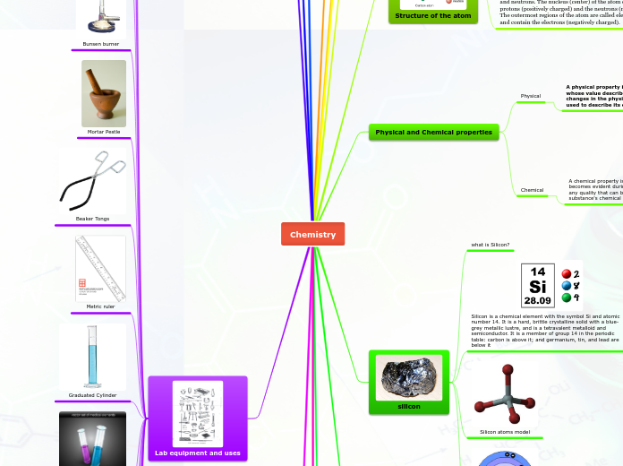 Chemistry - Mind Map