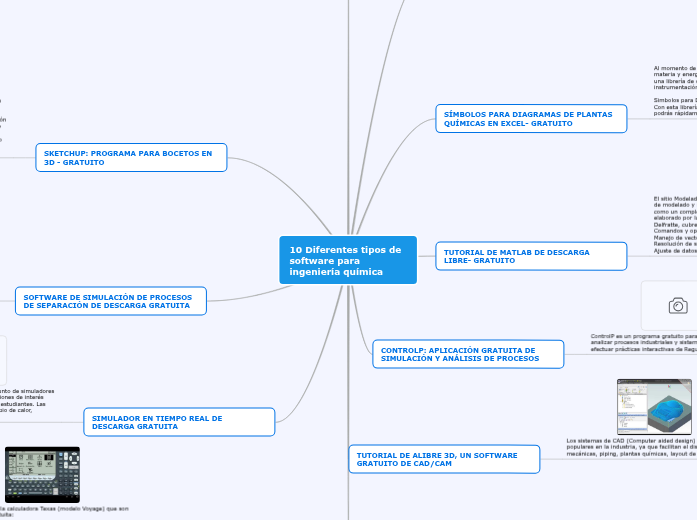 10 Diferentes tipos de software para ingen...- Mind Map