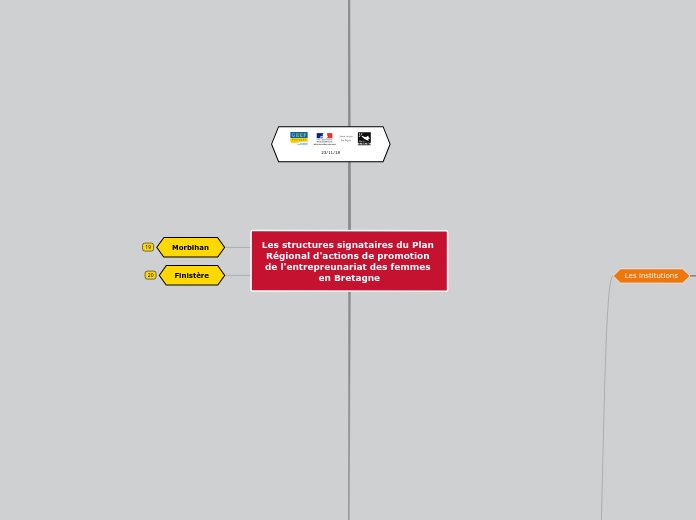 Femmes et création d'entreprise - Carte Mentale