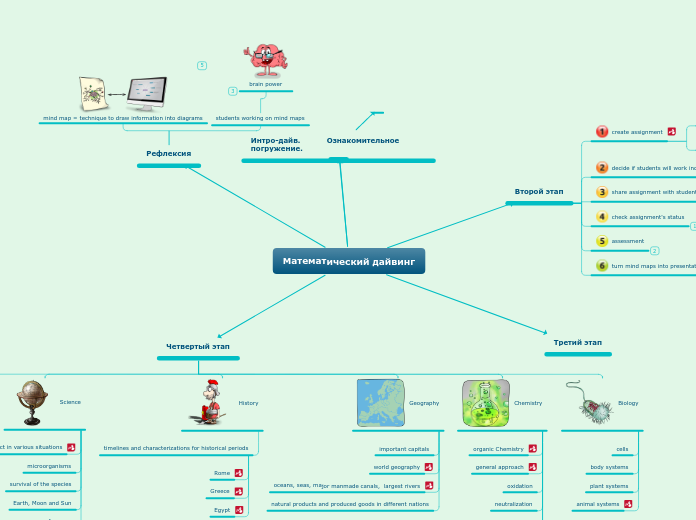 Математический дайвинг - Mind Map
