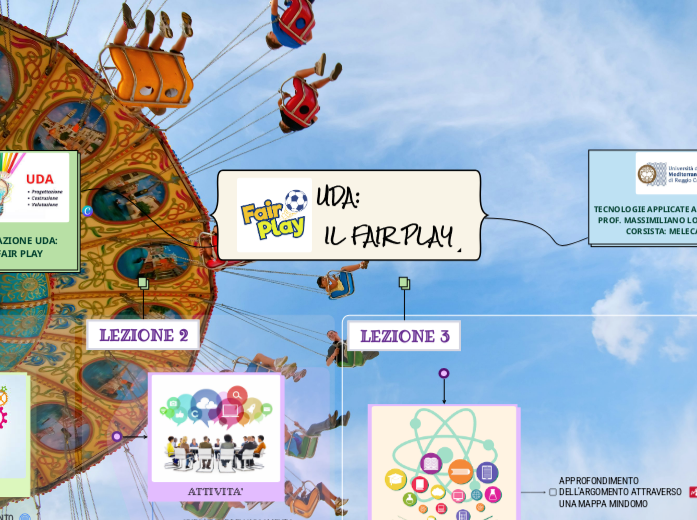 UDA:                    IL FAIR PLAY - Mappa Mentale