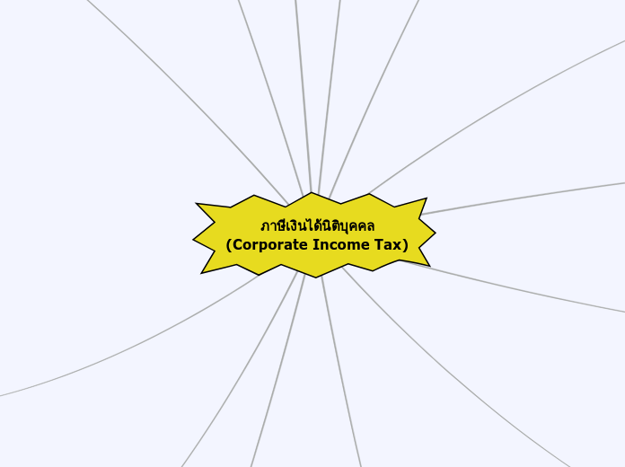 ภาษีเงินได้นิติบุคคล
(Corporate Income Tax)