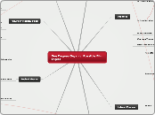 One Degree Organic  Possible Film Topics - Mind Map