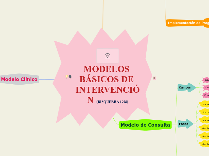 MODELOS BÁSICOS DE INTERVENCIÓN  (BISQUERRA 1998)