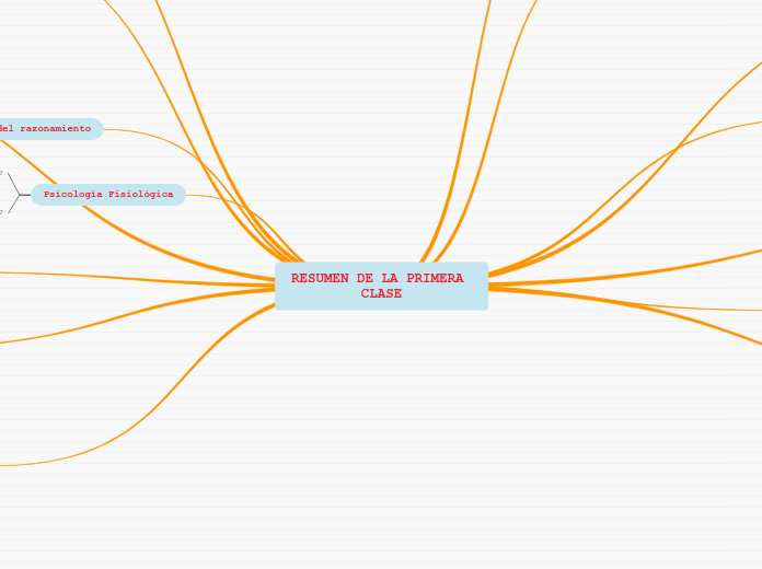 RESUMEN DE LA PRIMERA CLASE - Mapa Mental