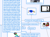 Conceptualizar el periodismo - Mapa Mental