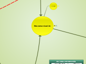 Educomunicación - Mapa Mental