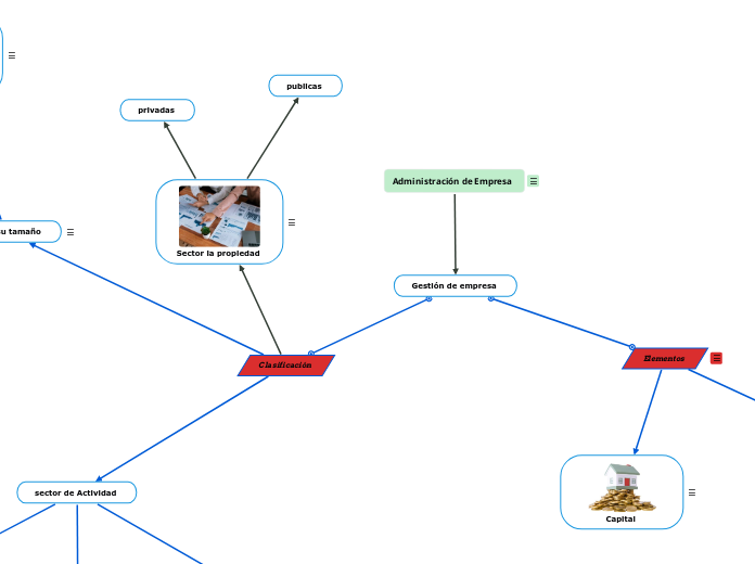 Administración de Empresa   - Mapa Mental