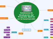 Ceremonia de    Graduación del Programa...- Mapa Mental