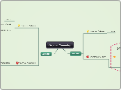 Organic Chemistry - Mind Map