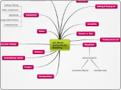 Art Work Authenticity Reading - Mind Map
