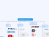 Ferramentas da web 2.0 - Mind Map