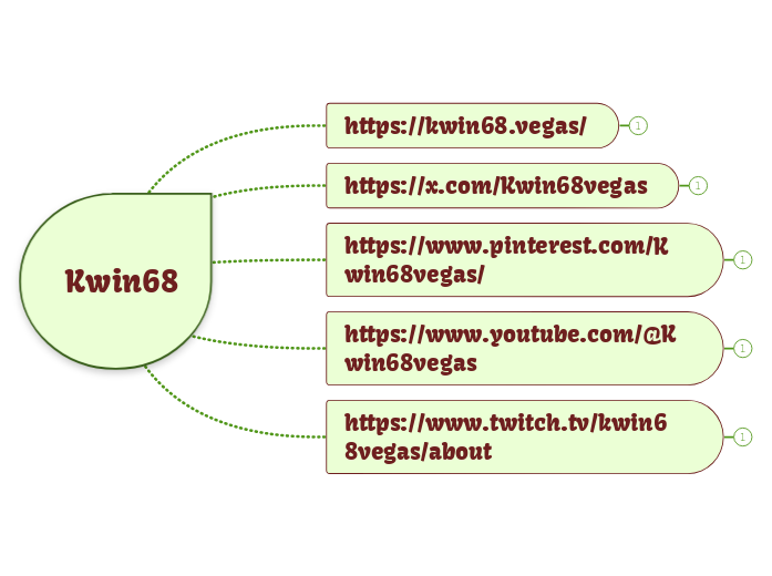 Kwin68 - Mind Map
