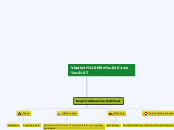 Vladimir Milošević - Mind Map