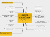 SCHOLARLY LITERATURE
in the
ARTS AND HUMAN...- Mind Map