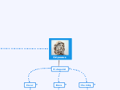 Odysseus - Mind Map