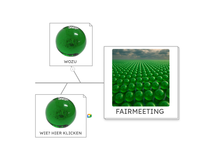 FAIRMEETING - Mindmap