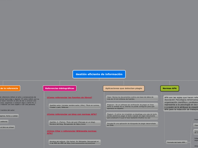 Gestión eficiente de información - Mapa Mental