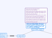LINEAMIENTOS PARA LA INTEGRACIÓN DE COM...- Mapa Mental