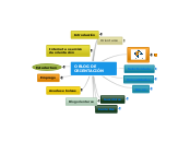 O BLOG DE ORIENTACIÓN 2005-2015 - Mind Map