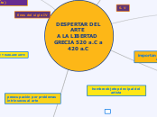 DESPERTAR DEL ARTE 
A LA LIBERTAD 
GREC...- Mapa Mental