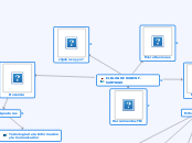 EPORTFOLIO - Mapa Mental