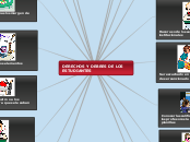 DERECHOS Y DEBRES DE LOS ESTUDIANTES - Mapa Mental