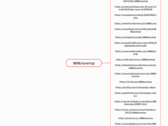 888bionetop - Mindmap