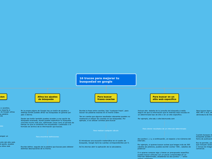 10 trucos para mejorar tu              ...- Mapa Mental
