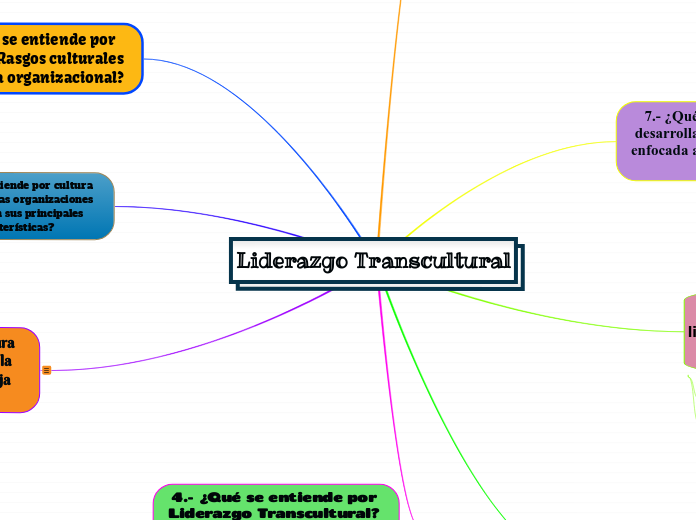 Mapa Liderazgo EDITABLE