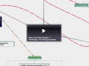 New Learning Chapter 4 Challenge (Amy) - Mind Map