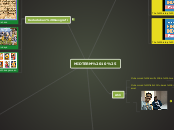 MIDTERM 10% - Mind Map