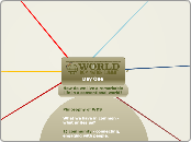 World Domination Summit - Mind Map