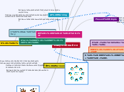 Daily routine - Mind Map
