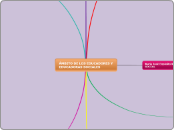 AMBITO DE LOS EDUCADORES Y EDUCADORAS S...- Mapa Mental