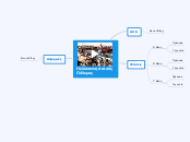 Πελοποννησιακός Πόλεμος - Mind Map