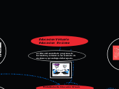 Educacion Virtual o Educacion  En Linea - Mapa Mental