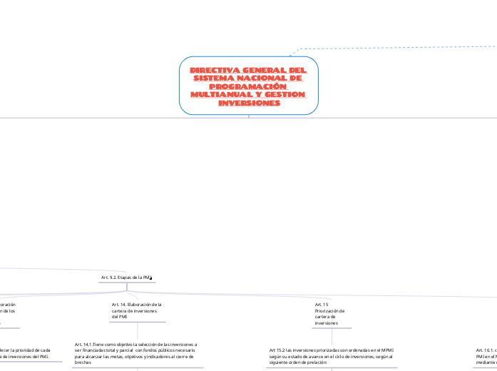 DIRECTIVA GENERAL DEL SISTEMA NACIONAL DE PROGRAMACIÓN MULTIANUAL Y GESTION INVERSIONES