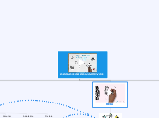 RECURSOS EDUCATIVOS - Mapa Mental