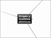 Espectro Radio Eléctrico - Mapa Mental