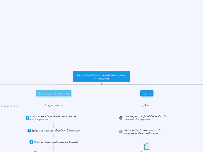 La comunicación en la era digital dentr...- Mapa Mental