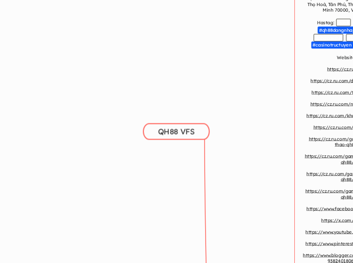 QH88 VFS - Mindmap
