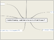 Untitled Painting; could this be the work ...- Mind Map