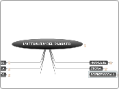 L'ATTUALITA' DEL PASSATO - Mind Map
