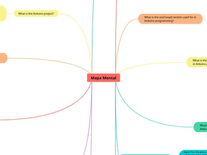Mapa Mental - Mind Map