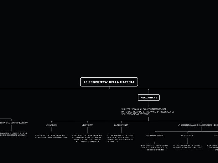 LE PROPRIETA' DELLA MATERIA - Mappa Mentale