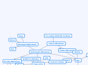Forensics 25 -Evidence - Mind Map