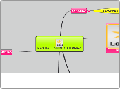 LAN MODULARRA, 4. atala - Adimen Mapa
