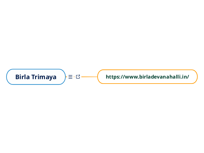 Birla Trimaya - Mind Map