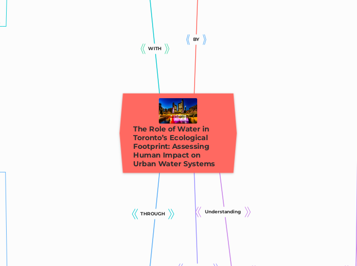The Role of Water in Toronto’s Ecological Footprint: Assessing Human Impact on Urban Water Systems